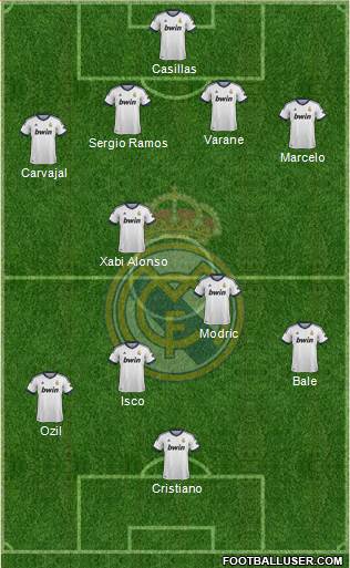 Real Madrid C.F. Formation 2013