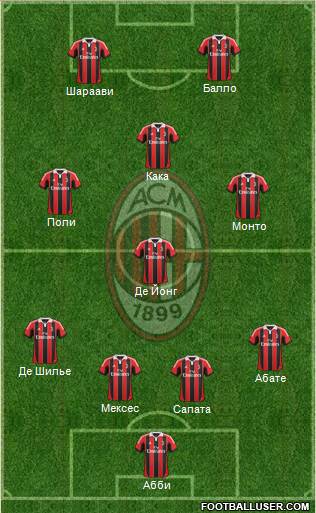 A.C. Milan Formation 2013