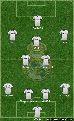 Real Madrid C.F. Formation 2013