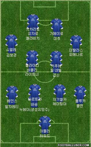 Everton Formation 2013