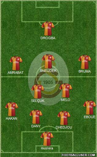 Galatasaray SK Formation 2013