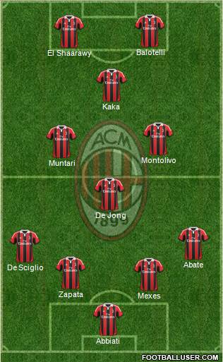 A.C. Milan Formation 2013