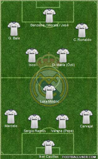 Real Madrid C.F. Formation 2013