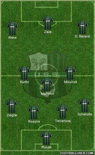 Sassuolo Formation 2013
