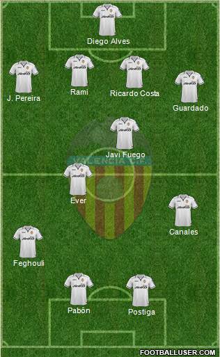 Valencia C.F., S.A.D. Formation 2013