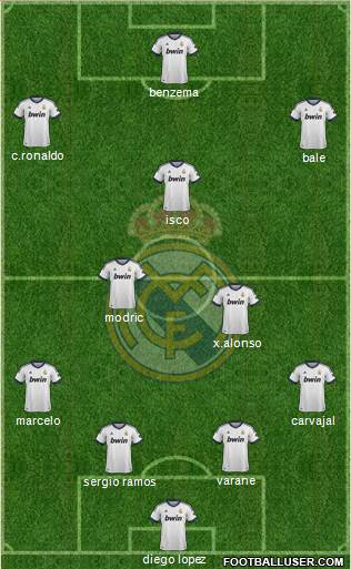 Real Madrid C.F. Formation 2013
