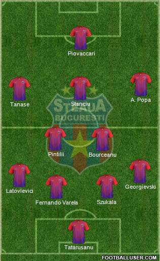 FC Steaua Bucharest Formation 2013