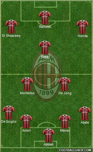 A.C. Milan Formation 2013