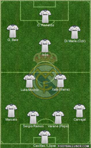 Real Madrid C.F. Formation 2013