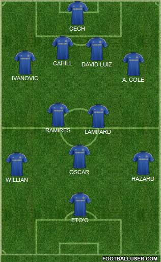 Chelsea Formation 2013