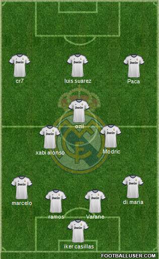 Real Madrid C.F. Formation 2013