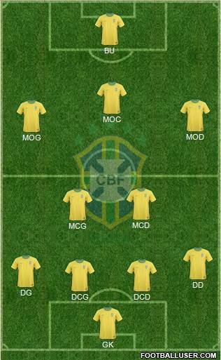 Brazil Formation 2013