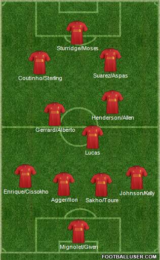 Liverpool Formation 2013
