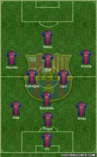 F.C. Barcelona Formation 2013