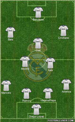 Real Madrid C.F. Formation 2013