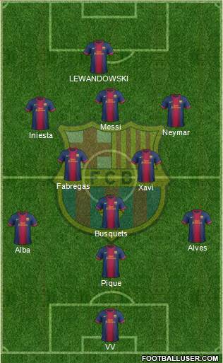 F.C. Barcelona Formation 2013