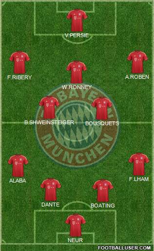 FC Bayern München Formation 2013