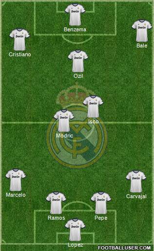 Real Madrid C.F. Formation 2013