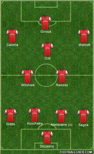 Arsenal Formation 2013