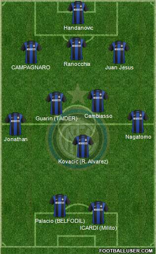 F.C. Internazionale Formation 2013