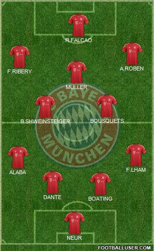 FC Bayern München Formation 2013
