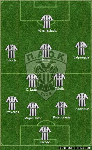 AS PAOK Salonika Formation 2013