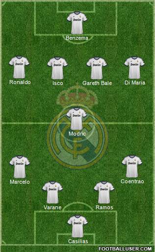 Real Madrid C.F. Formation 2013