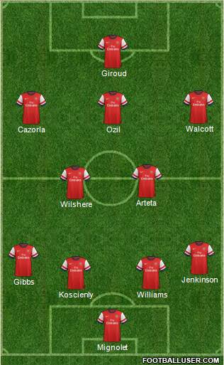 Arsenal Formation 2013