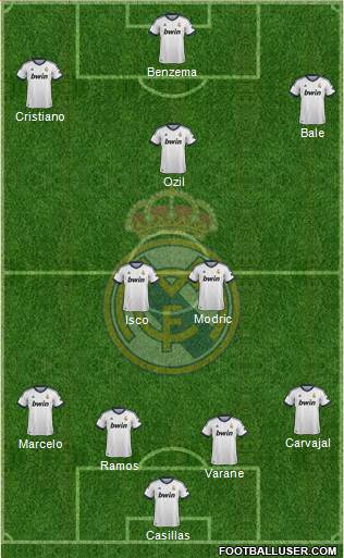 Real Madrid C.F. Formation 2013