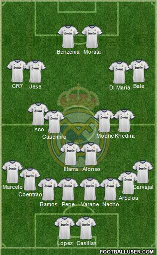 Real Madrid C.F. Formation 2013
