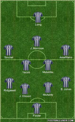 West Bromwich Albion Formation 2013