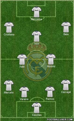 Real Madrid C.F. Formation 2013