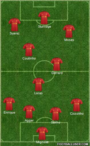 Liverpool Formation 2013