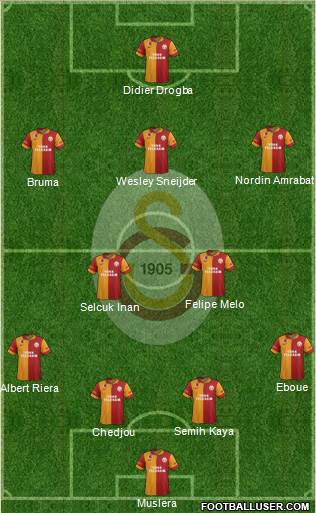 Galatasaray SK Formation 2013
