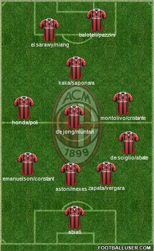 A.C. Milan Formation 2013