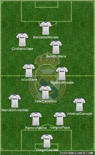 Real Madrid C.F. Formation 2013