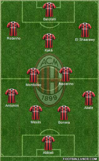 A.C. Milan Formation 2013