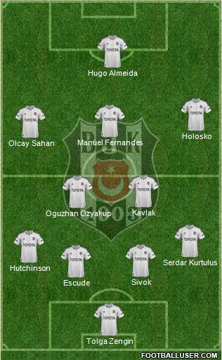 Besiktas JK Formation 2013
