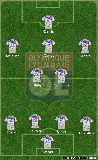 Olympique Lyonnais Formation 2013