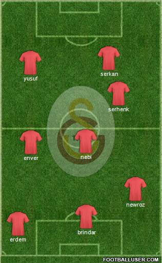 Galatasaray SK Formation 2013