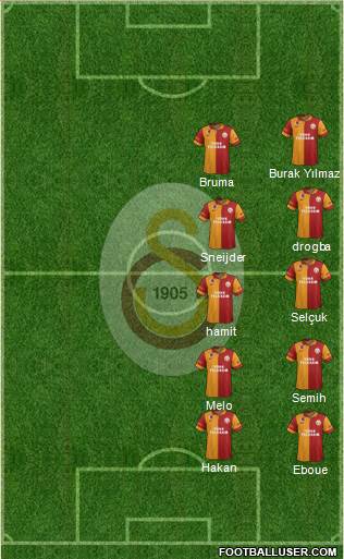 Galatasaray SK Formation 2013
