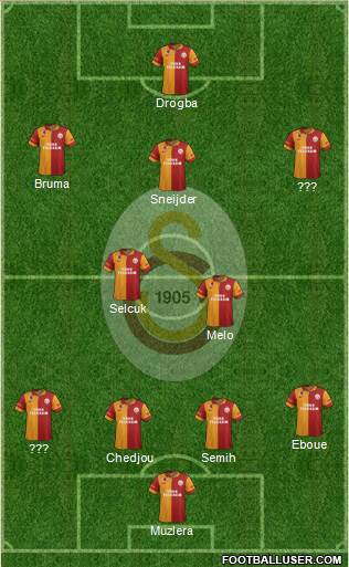 Galatasaray SK Formation 2013