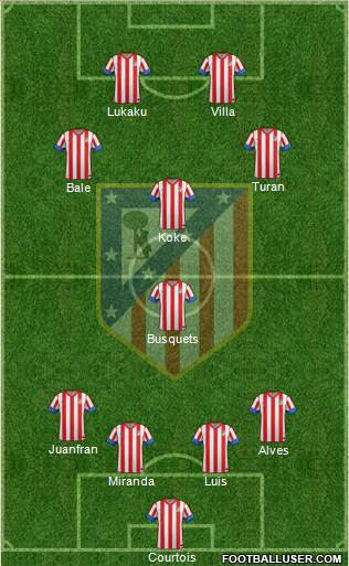 C. Atlético Madrid S.A.D. Formation 2013