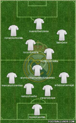 Real Madrid C.F. Formation 2013