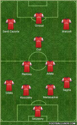 Arsenal Formation 2013