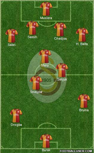 Galatasaray SK Formation 2013