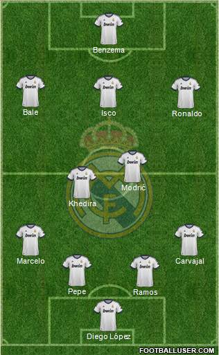Real Madrid C.F. Formation 2013