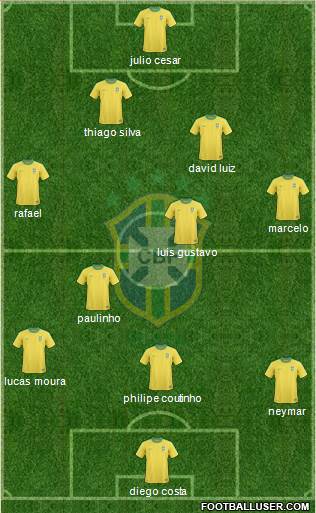 Brazil Formation 2013