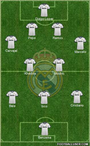 Real Madrid C.F. Formation 2013