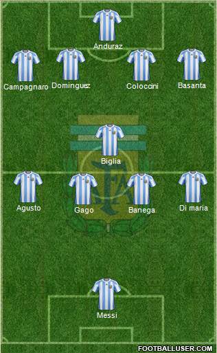 Argentina Formation 2013